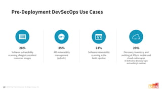 © 2019 by The Enterprise Strategy Group, Inc.
Pre-Deployment DevSecOps Use Cases
19
 