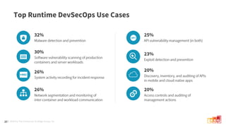 © 2019 by The Enterprise Strategy Group, Inc.
Top Runtime DevSecOps Use Cases
20
 