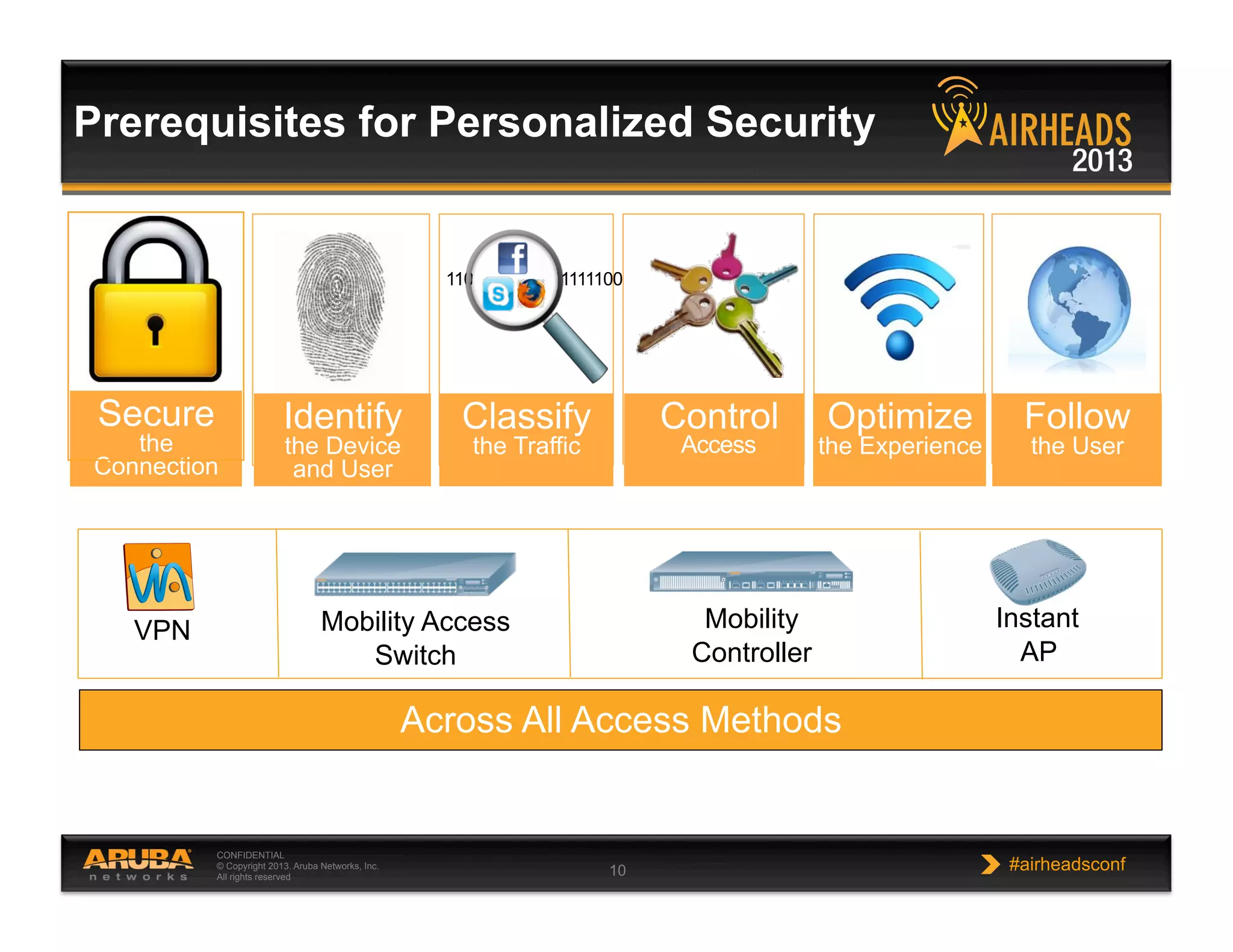 CONFIDENTIAL
© Copyright 2013. Aruba Networks, Inc.
All rights reserved 10 #airheadsconf
Prerequisites for Personalized Security
1101010001001111100
Identify
the Device
and User
Classify
the Traffic
Control Optimize
the Experience
Follow
the UserAccess
Secure
the
Connection
Across All Access Methods
Instant
AP
Mobility Access
Switch
Mobility
Controller
VPN
 