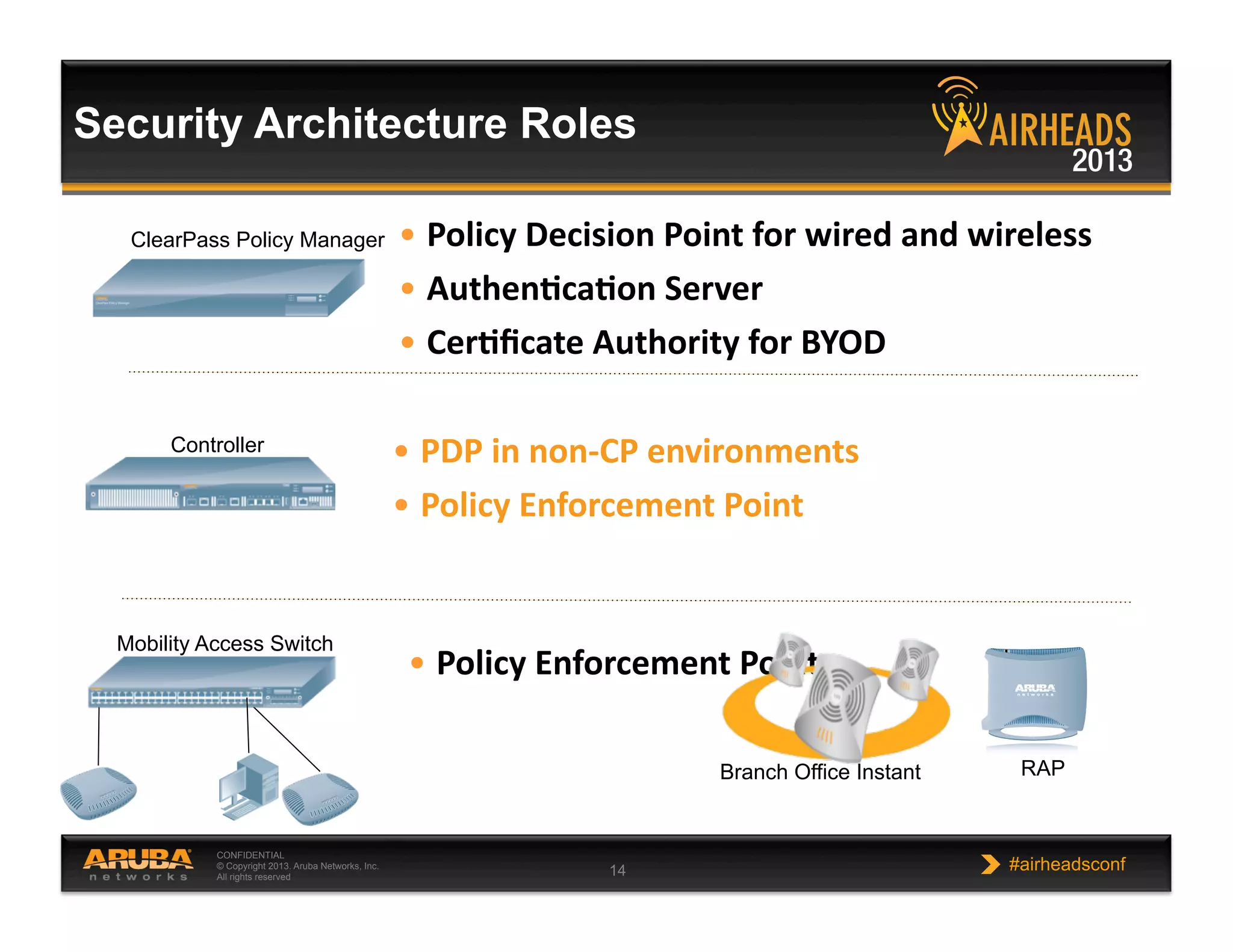 CONFIDENTIAL
© Copyright 2013. Aruba Networks, Inc.
All rights reserved 14 #airheadsconf
Security Architecture Roles
ClearPass Policy Manager
Mobility Access Switch
Controller
• Policy  Decision  Point  for  wired  and  wireless  
• Authen5ca5on  Server  
• Cer5ﬁcate  Authority  for  BYOD  
• PDP  in  non-­‐CP  environments  
• Policy  Enforcement  Point    
• Policy  Enforcement  Points  
Branch Office Instant RAP
 