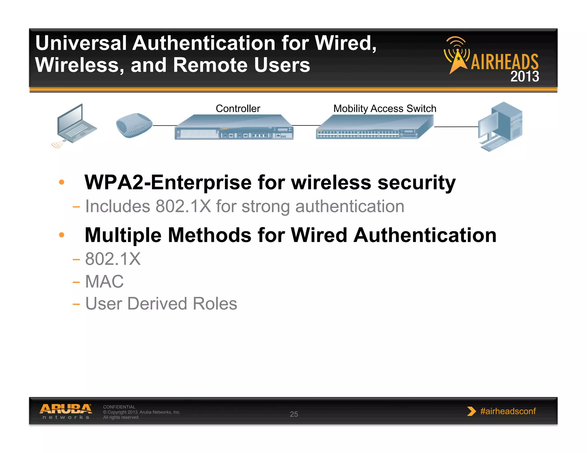 CONFIDENTIAL
© Copyright 2013. Aruba Networks, Inc.
All rights reserved 25 #airheadsconf
Universal Authentication for Wired,
Wireless, and Remote Users
Mobility Access SwitchController
•  WPA2-Enterprise for wireless security
– Includes 802.1X for strong authentication
•  Multiple Methods for Wired Authentication
– 802.1X
– MAC
– User Derived Roles
 