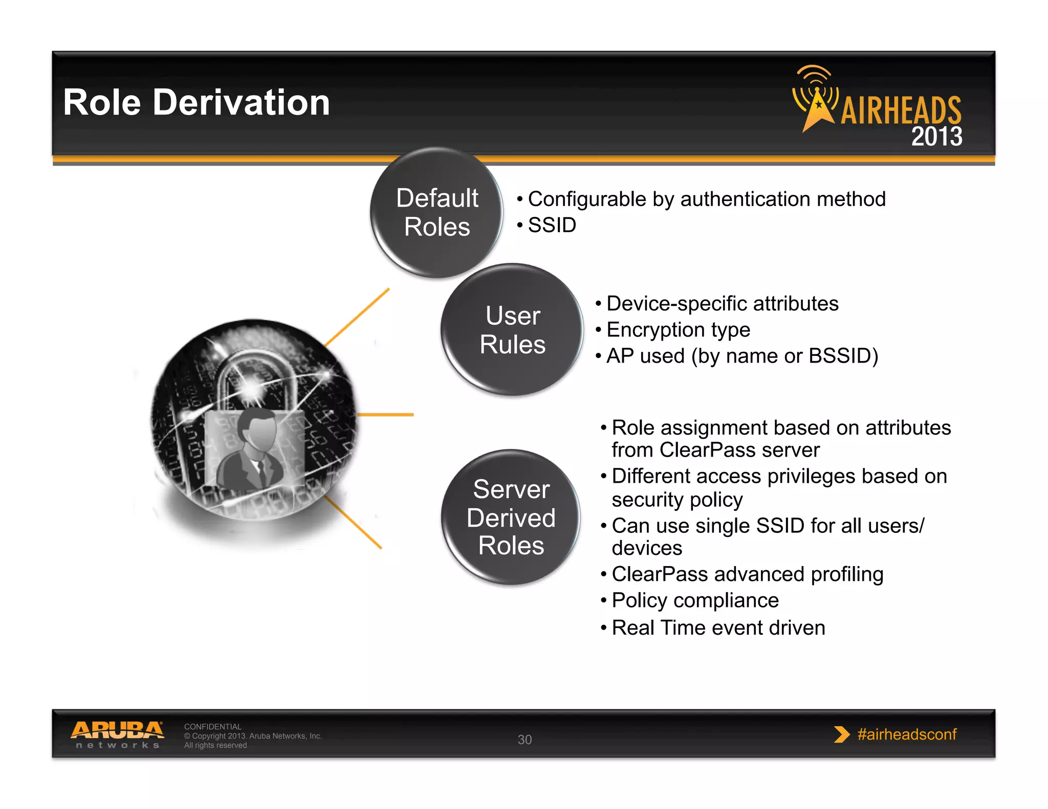 CONFIDENTIAL
© Copyright 2013. Aruba Networks, Inc.
All rights reserved 30 #airheadsconf
Role Derivation
Default
Roles
• Configurable by authentication method
• SSID
User
Rules
• Device-specific attributes
• Encryption type
• AP used (by name or BSSID)
Server
Derived
Roles
• Role assignment based on attributes
from ClearPass server
• Different access privileges based on
security policy
• Can use single SSID for all users/
devices
• ClearPass advanced profiling
• Policy compliance
• Real Time event driven
 
