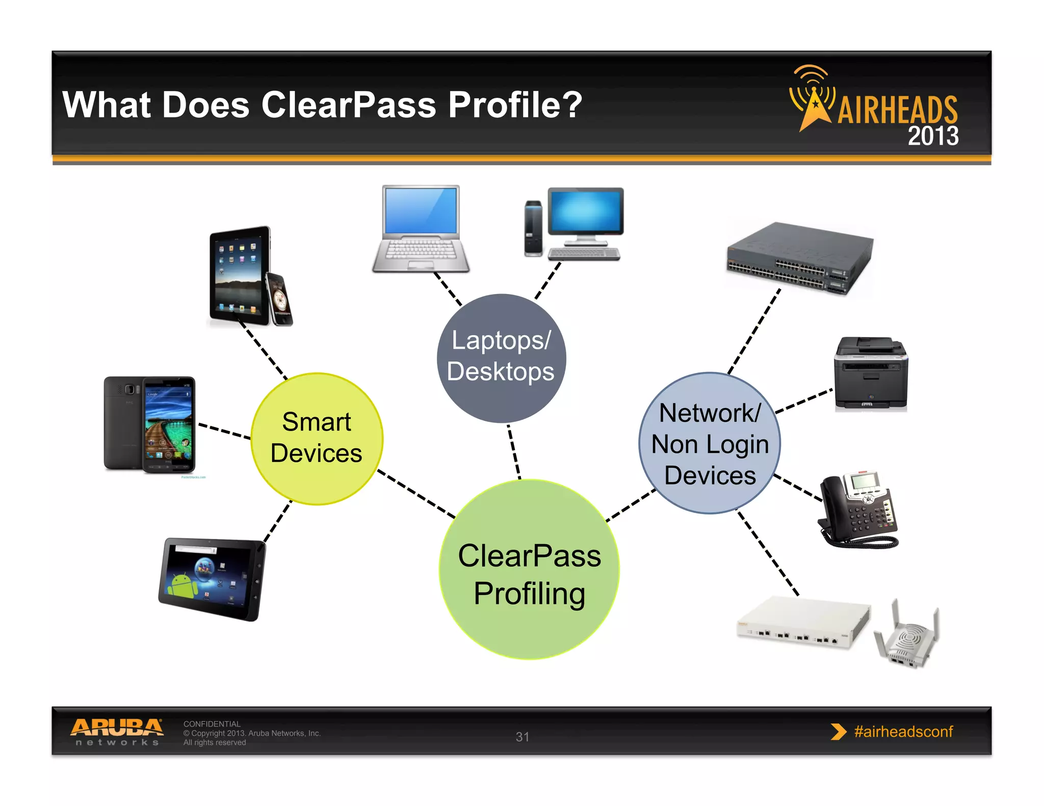 CONFIDENTIAL
© Copyright 2013. Aruba Networks, Inc.
All rights reserved 31 #airheadsconf
What Does ClearPass Profile?
ClearPass
Profiling
Smart
Devices
Laptops/
Desktops
Network/
Non Login
Devices
 