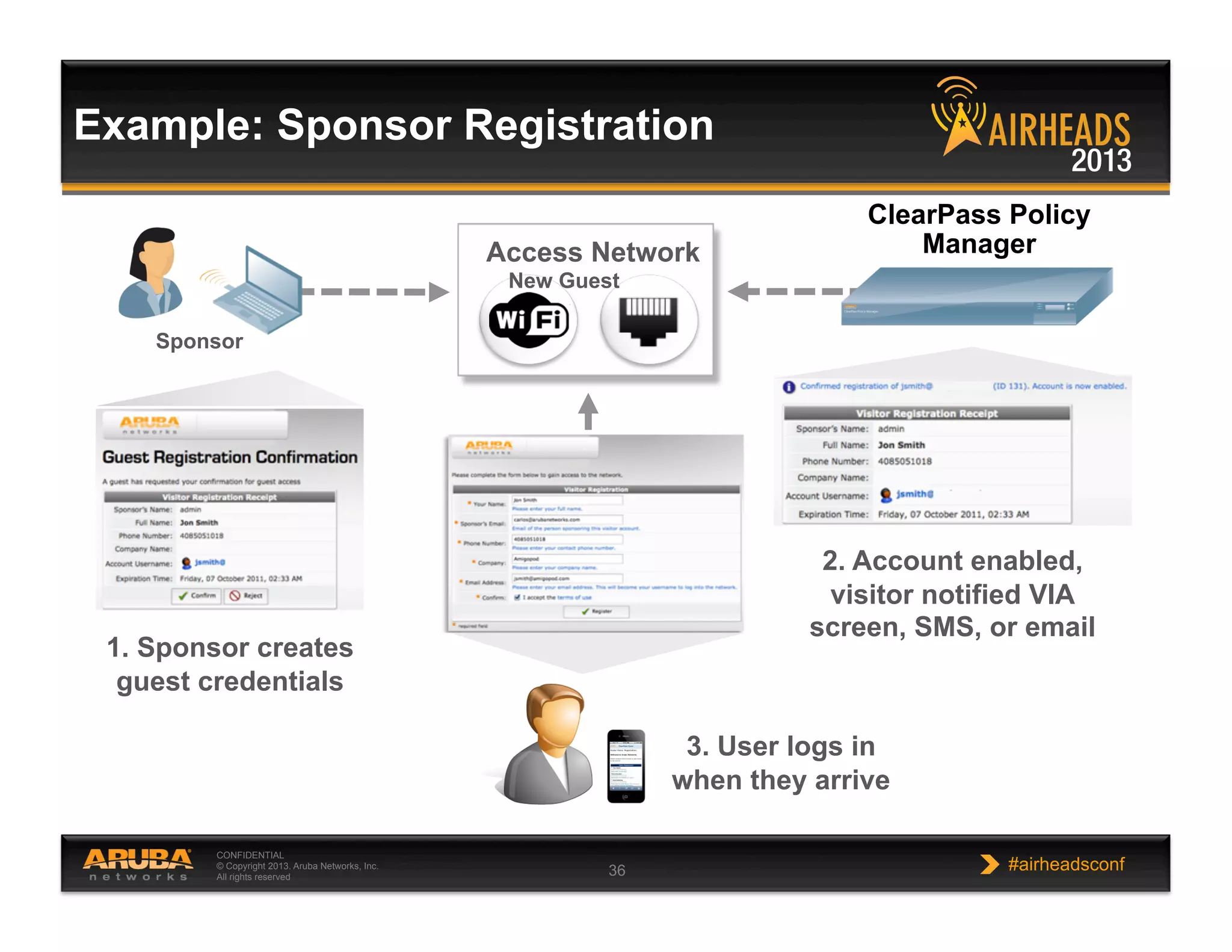 CONFIDENTIAL
© Copyright 2013. Aruba Networks, Inc.
All rights reserved 36 #airheadsconf
Access Network
1. Sponsor creates
guest credentials
ClearPass Policy
Manager
2. Account enabled,
visitor notified VIA
screen, SMS, or email
3. User logs in
when they arrive
New Guest
Sponsor
Example: Sponsor Registration
 