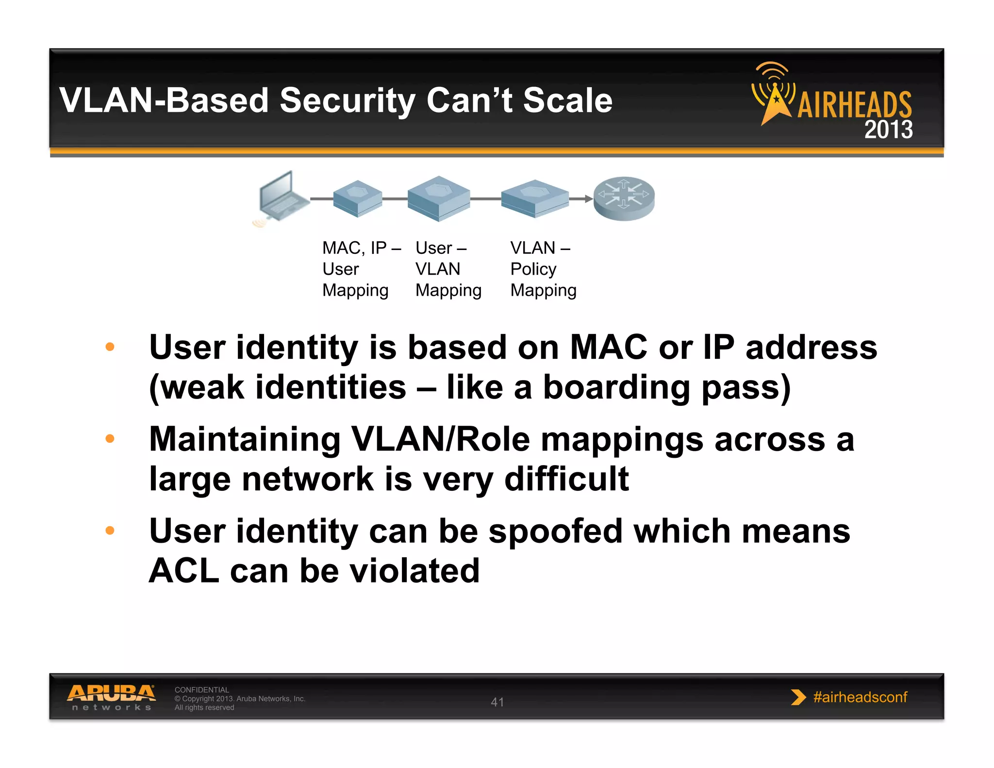 CONFIDENTIAL
© Copyright 2013. Aruba Networks, Inc.
All rights reserved 41 #airheadsconf
VLAN-Based Security Can’t Scale
MAC, IP –
User
Mapping
User –
VLAN
Mapping
VLAN –
Policy
Mapping
•  User identity is based on MAC or IP address
(weak identities – like a boarding pass)
•  Maintaining VLAN/Role mappings across a
large network is very difficult
•  User identity can be spoofed which means
ACL can be violated
 