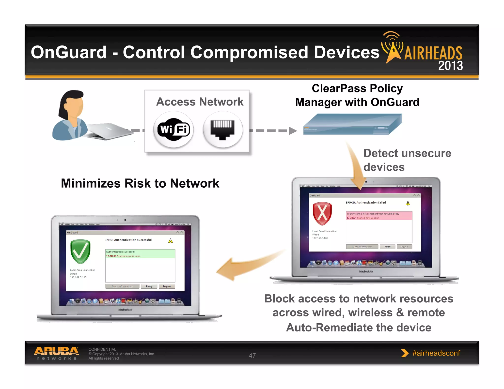 CONFIDENTIAL
© Copyright 2013. Aruba Networks, Inc.
All rights reserved 47 #airheadsconf
Detect unsecure
devices
Block access to network resources
across wired, wireless & remote
Auto-Remediate the device
Minimizes Risk to Network
Access Network
ClearPass Policy
Manager with OnGuard
OnGuard - Control Compromised Devices
 