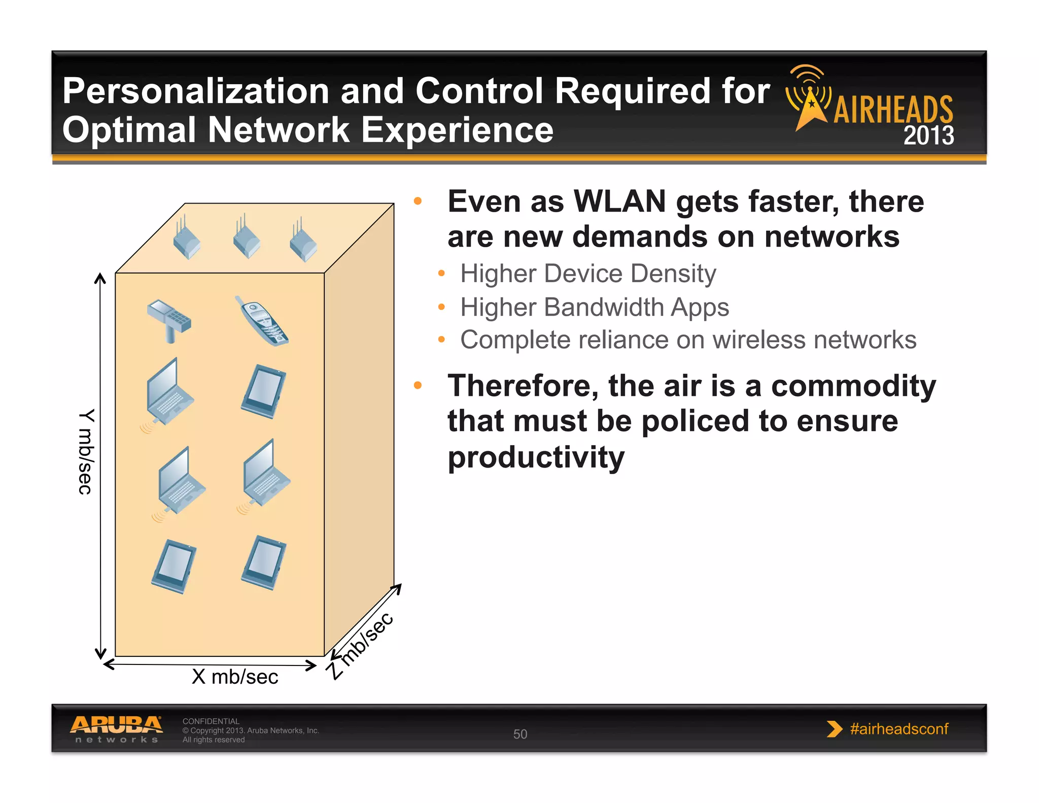 CONFIDENTIAL
© Copyright 2013. Aruba Networks, Inc.
All rights reserved 50 #airheadsconf
Personalization and Control Required for
Optimal Network Experience
•  Even as WLAN gets faster, there
are new demands on networks
•  Higher Device Density
•  Higher Bandwidth Apps
•  Complete reliance on wireless networks
•  Therefore, the air is a commodity
that must be policed to ensure
productivity
X mb/sec
Ymb/sec
 