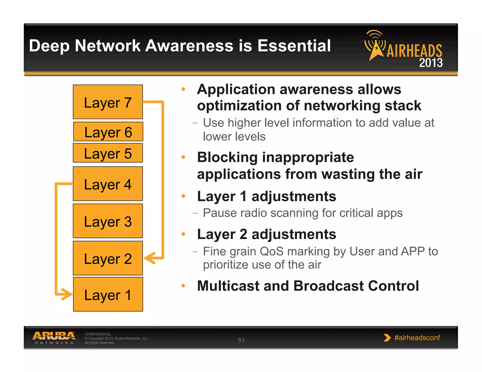 CONFIDENTIAL
© Copyright 2013. Aruba Networks, Inc.
All rights reserved 51 #airheadsconf
Deep Network Awareness is Essential
•  Application awareness allows
optimization of networking stack
–  Use higher level information to add value at
lower levels
•  Blocking inappropriate
applications from wasting the air
•  Layer 1 adjustments
–  Pause radio scanning for critical apps
•  Layer 2 adjustments
–  Fine grain QoS marking by User and APP to
prioritize use of the air
•  Multicast and Broadcast Control
Layer 1
Layer 2
Layer 3
Layer 4
Layer 5
Layer 6
Layer 7
 