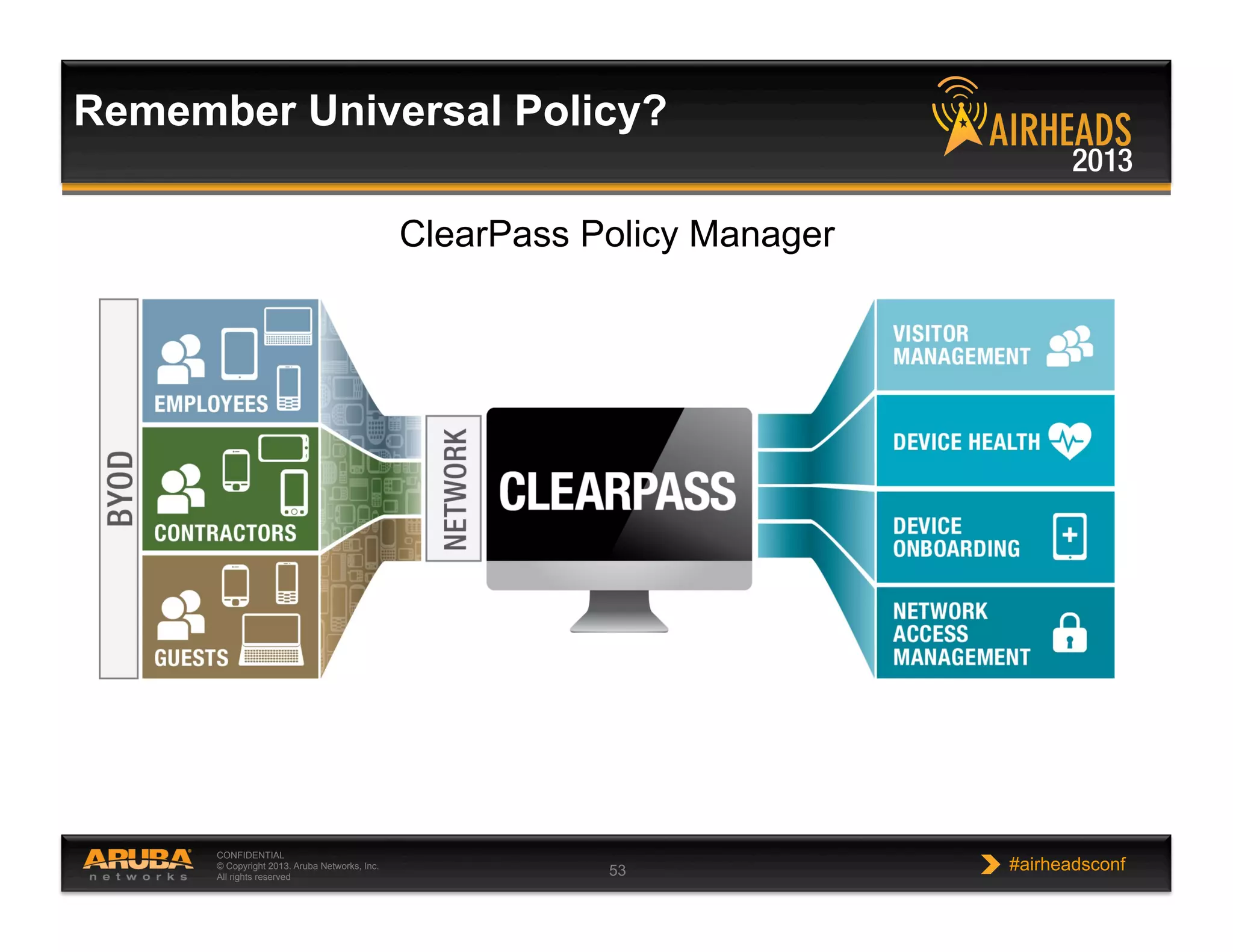 CONFIDENTIAL
© Copyright 2013. Aruba Networks, Inc.
All rights reserved 53 #airheadsconf
Remember Universal Policy?
Any DeviceAny User
Employee Contractor
Visitor
PatientShopper
Any App
  Posture
  BYOD
  Corporate
  Time of Day
  External Data
Any DataClearPass Policy Manager
 