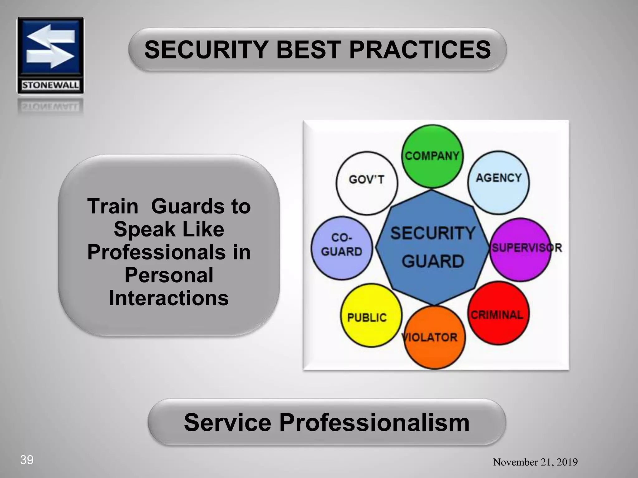 Secuity Practices Security Guard Services Best Practices by JMSupan 2019 | PPTX