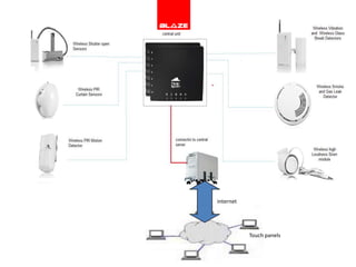 The presence of the magnetic  field  passing through the conductors of the switch causes them to pull together, closing the circuit. 