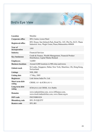 Location Mumbai
Corporate office IIFL Centre, Lower Parel
Registered office
IIFL House, Sun Infotech Park, Road
Industrial Area, Wagle Estate,Thane,Maharashtra 400604
Year of
incorporation
1995
Industry Financial Services
Key businesses
Credit & Finance, Wealth Management, Financial Product
Distribution, Capital Market Related
Employees 14,000+
Business locations Around 4,000 locations in 900 cities and towns
Global reach
Sri Lanka, Singapore, Dubai, New York, Mauritius, UK, Hong Kong,
Switzerland
Listings NSE, BSE
Listing date 17 May, 2005
Registrars Link Intime India Pvt.
Short term debt
rating
CRISIL A1+ & ICRA (A1+)
Long term debt
rating
ICRA(AA
Domains
www.indiainfoline.com, www.iiflfinance.com,
www.ttweb.indiainfoline.com, www.flame.org.in
ISIN code INE530B01024
Bloomberg code IIFL IN
Reuters code IIFL.BO
Mumbai
IIFL Centre, Lower Parel
IIFL House, Sun Infotech Park, Road No. 16V, Plot No. B
Industrial Area, Wagle Estate,Thane,Maharashtra 400604
Financial Services
Credit & Finance, Wealth Management, Financial Product
Distribution, Capital Market Related
14,000+
Around 4,000 locations in 900 cities and towns
Sri Lanka, Singapore, Dubai, New York, Mauritius, UK, Hong Kong,
Switzerland
NSE, BSE
17 May, 2005
Link Intime India Pvt. Ltd.
CRISIL A1+ & ICRA (A1+)
ICRA(AA-) & CRISIL AA-/Stable
www.indiainfoline.com, www.iiflfinance.com,
www.ttweb.indiainfoline.com, www.flame.org.in
INE530B01024
IIFL IN EQUITY
IIFL.BO
23
No. 16V, Plot No. B-23, Thane
Industrial Area, Wagle Estate,Thane,Maharashtra 400604
Credit & Finance, Wealth Management, Financial Product
Sri Lanka, Singapore, Dubai, New York, Mauritius, UK, Hong Kong,
 