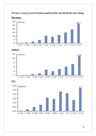 24
We have a track record of uninterrupted profits and dividends since listing.
Revenues
EBIDTA
PAT
 
