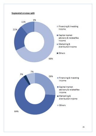 26
Segmental revenue split
 