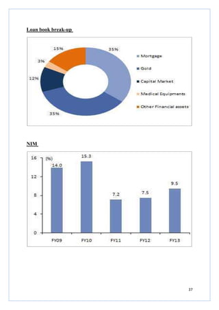 37
Loan book break-up
NIM
 
