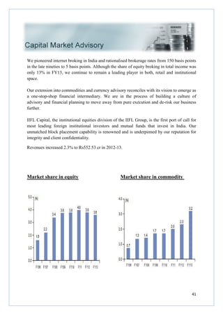 We pioneered internet broking in India and rationalised brokerage rates from 150 basis points
in the late nineties to 5 basis points. Although the share of equity broking in total income was
only 13% in FY13, we continue to remain a leading player in both, retail and institutional
space.
Our extension into commodities and currency advisory reconcile
a one-stop-shop financial intermediary. We are in the process of building a culture of
advisory and financial planning to move away from pure execution and de
further.
IIFL Capital, the institutional equit
most leading foreign institutional investors and mutual funds that invest in India. Our
unmatched block placement capability is renowned and is underpinned by our reputation for
integrity and client confidentiality.
Revenues increased 2.3% to Rs552.53 cr in 2012
Market share in equity
We pioneered internet broking in India and rationalised brokerage rates from 150 basis points
the late nineties to 5 basis points. Although the share of equity broking in total income was
only 13% in FY13, we continue to remain a leading player in both, retail and institutional
Our extension into commodities and currency advisory reconciles with its vision to emerge as
shop financial intermediary. We are in the process of building a culture of
advisory and financial planning to move away from pure execution and de
IIFL Capital, the institutional equities division of the IIFL Group, is the first port of call for
most leading foreign institutional investors and mutual funds that invest in India. Our
unmatched block placement capability is renowned and is underpinned by our reputation for
ient confidentiality.
Revenues increased 2.3% to Rs552.53 cr in 2012-13.
Market share in commodity
41
We pioneered internet broking in India and rationalised brokerage rates from 150 basis points
the late nineties to 5 basis points. Although the share of equity broking in total income was
only 13% in FY13, we continue to remain a leading player in both, retail and institutional
s with its vision to emerge as
shop financial intermediary. We are in the process of building a culture of
advisory and financial planning to move away from pure execution and de-risk our business
ies division of the IIFL Group, is the first port of call for
most leading foreign institutional investors and mutual funds that invest in India. Our
unmatched block placement capability is renowned and is underpinned by our reputation for
Market share in commodity
 