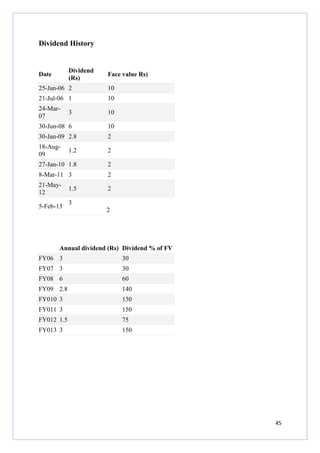 45
Dividend History
Date
Dividend
(Rs)
Face value Rs)
25-Jan-06 2 10
21-Jul-06 1 10
24-Mar-
07
3 10
30-Jun-08 6 10
30-Jan-09 2.8 2
18-Aug-
09
1.2 2
27-Jan-10 1.8 2
8-Mar-11 3 2
21-May-
12
1.5 2
5-Feb-13
3
2
Annual dividend (Rs) Dividend % of FV
FY06 3 30
FY07 3 30
FY08 6 60
FY09 2.8 140
FY010 3 150
FY011 3 150
FY012 1.5 75
FY013 3 150
 
