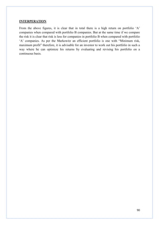90
INTERPERATION
From the above figures, it is clear that in total there is a high return on portfolio ‘A’
companies when compared with portfolio B companies. But at the same time if we compare
the risk it is clear that risk is less for companies in portfolio B when compared with portfolio
‘A’ companies. As per the Markowitz an efficient portfolio is one with “Minimum risk,
maximum profit” therefore, it is advisable for an investor to work out his portfolio in such a
way where he can optimize his returns by evaluating and revising his portfolio on a
continuous basis.
 