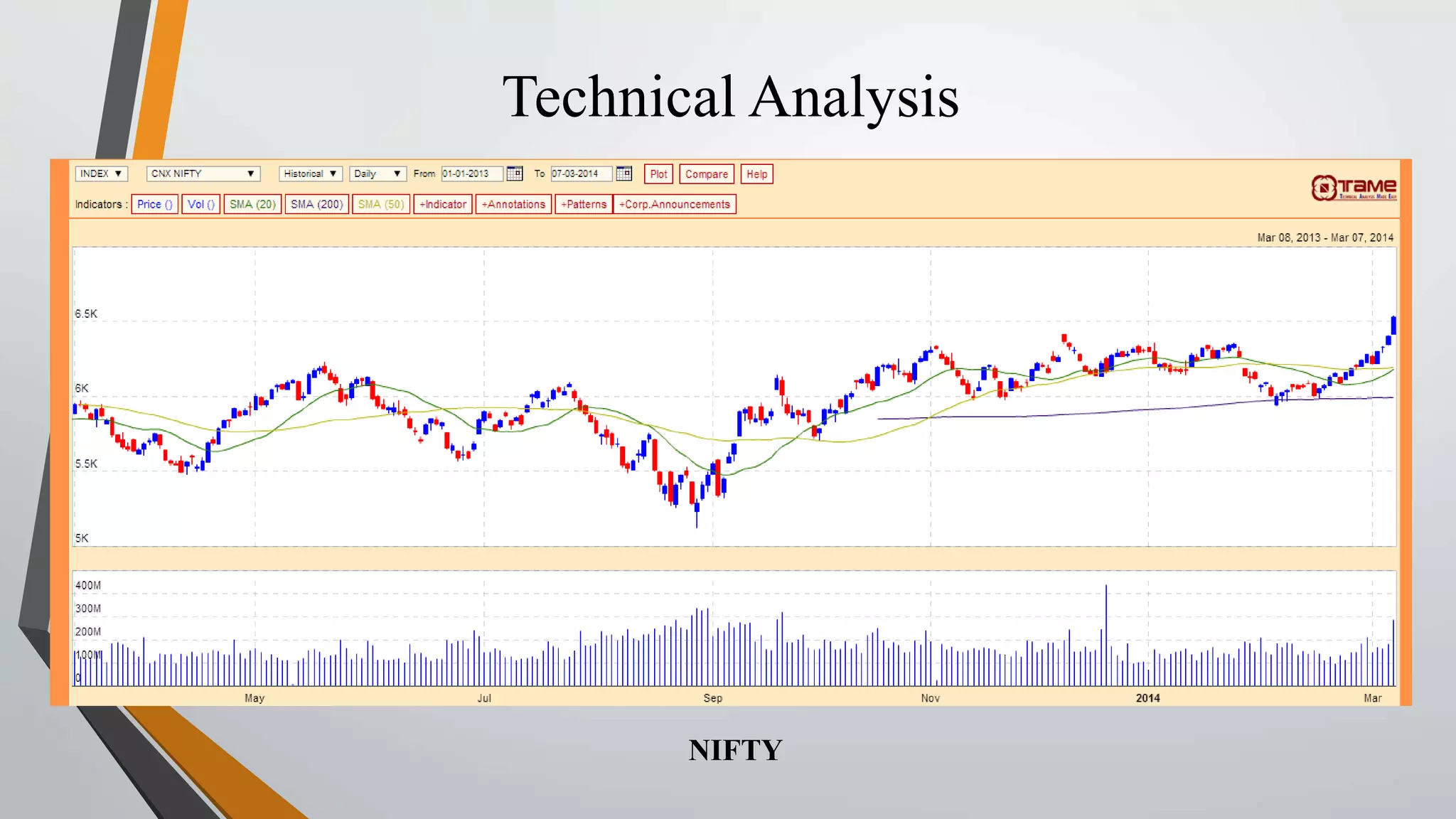 Technical Analysis 
NIFTY 
 