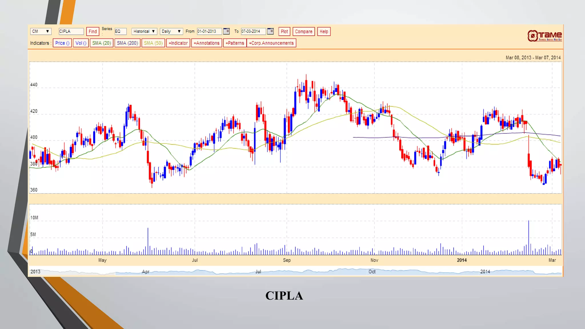 CIPLA 
 