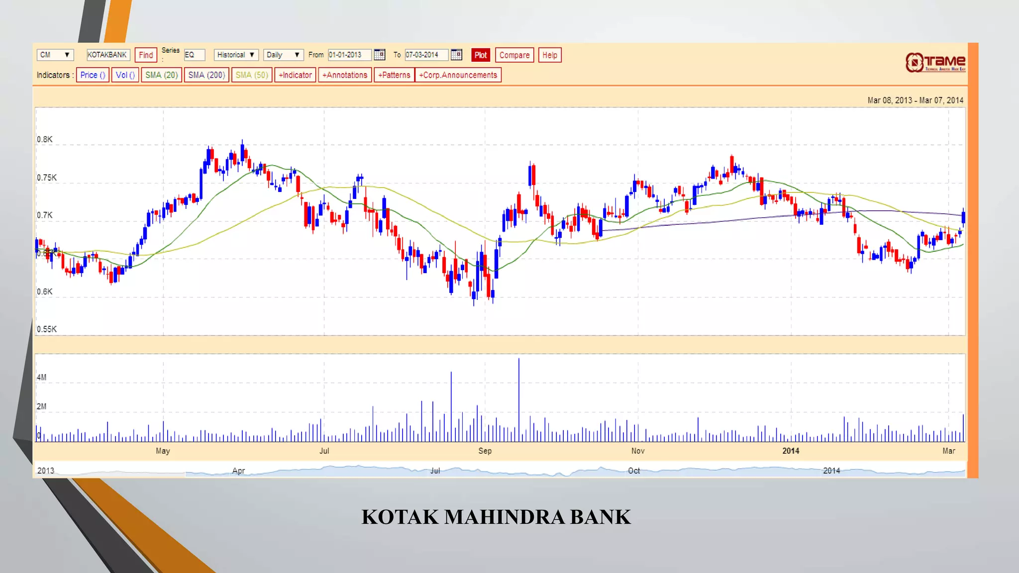 KOTAK MAHINDRA BANK 
 