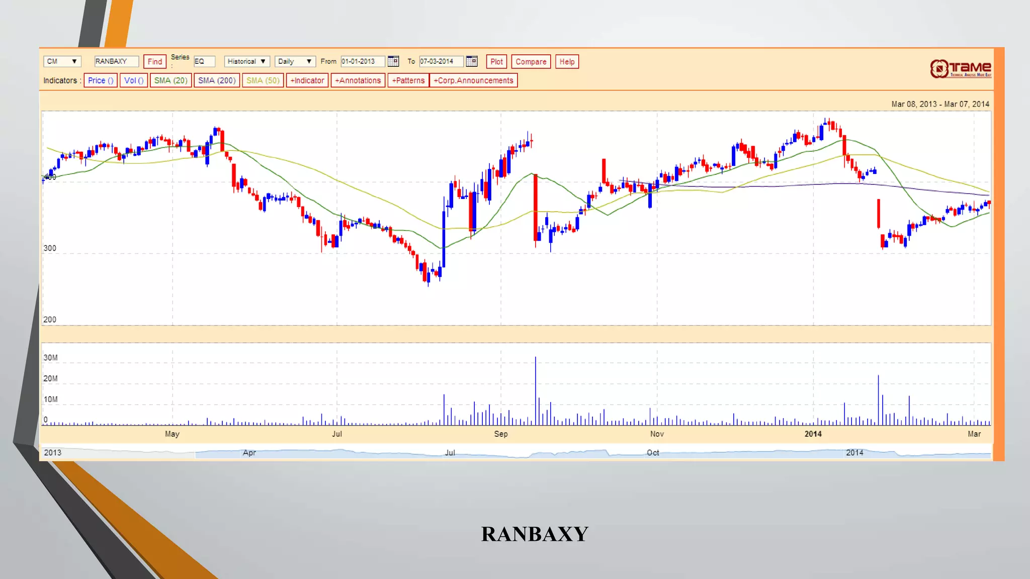 RANBAXY 
 