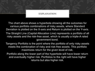 Security analysis and portfolio management | PPTX