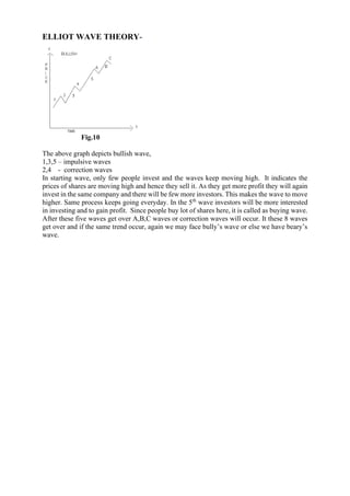 ELLIOT WAVE THEORY-
Fig.10
The above graph depicts bullish wave,
1,3,5 – impulsive waves
2,4 - correction waves
In starting wave, only few people invest and the waves keep moving high. It indicates the
prices of shares are moving high and hence they sell it. As they get more profit they will again
invest in the same company and there will be few more investors. This makes the wave to move
higher. Same process keeps going everyday. In the 5th
wave investors will be more interested
in investing and to gain profit. Since people buy lot of shares here, it is called as buying wave.
After these five waves get over A,B,C waves or correction waves will occur. It these 8 waves
get over and if the same trend occur, again we may face bully’s wave or else we have beary’s
wave.
 