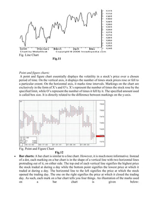 Fig. Line Chart
Fig.11
Point and figure charts:
A point and figure chart essentially displays the volatility in a stock’s price over a chosen
period of time. On the vertical axis, it displays the number of times stock prices rose or fell to
a particular extent. On the horizontal axis, it marks time intervals. Markings on the chart are
exclusively in the form of X’s and O’s. X’s represent the number of times the stock rose by the
specified limit, while O’s represent the number of times it fell by it. The specified amount used
is called box size. It is directly related to the difference between markings on the y-axis.
Fig. Point and Figure Chart
Fig.12
• Bar charts: A bar chart is similar to a line chart. However, it is much more informative. Instead
of a dot, each marking on a bar chart is in the shape of a vertical line with two horizontal lines
protruding out of it, on either side. The top end of each vertical line signifies the highest price
the stock traded at during a day while the bottom point signifies the lowest price at which it
traded at during a day. The horizontal line to the left signifies the price at which the stock
opened the trading day. The one on the right signifies the price at which it closed the trading
day. As such, each mark on a bar chart tells you four things. An illustration of the marks used
on a bar chart is given below:
 