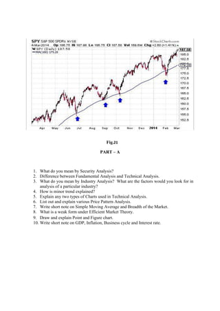 Fig.21
PART – A
1. What do you mean by Security Analysis?
2. Difference between Fundamental Analysis and Technical Analysis.
3. What do you mean by Industry Analysis? What are the factors would you look for in
analysis of a particular industry?
4. How is minor trend explained?
5. Explain any two types of Charts used in Technical Analysis.
6. List out and explain various Price Pattern Analysis.
7. Write short note on Simple Moving Average and Breadth of the Market.
8. What is a weak form under Efficient Market Theory.
9. Draw and explain Point and Figure chart.
10. Write short note on GDP, Inflation, Business cycle and Interest rate.
 