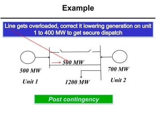 Example

500 MW
700 MW

500 MW

Unit 1

1200 MW
Post contingency

Unit 2

 