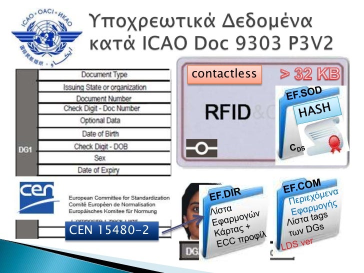Citizen card system project in java with source code