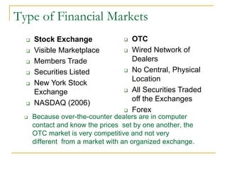 Type of Financial Markets
 Because over-the-counter dealers are in computer
contact and know the prices set by one another, the
OTC market is very competitive and not very
different from a market with an organized exchange.
 Stock Exchange
 Visible Marketplace
 Members Trade
 Securities Listed
 New York Stock
Exchange
 NASDAQ (2006)
 OTC
 Wired Network of
Dealers
 No Central, Physical
Location
 All Securities Traded
off the Exchanges
 Forex
 