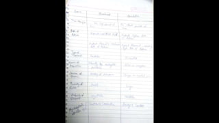 Security analysis &amp; portfolio management part 1 notes