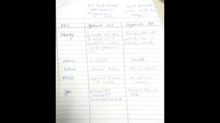 Security analysis &amp; portfolio management part 1 notes