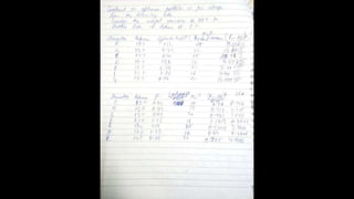 Security analysis &amp; portfolio management part 1 notes