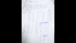 Security analysis &amp; portfolio management part 1 notes