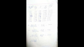 Security analysis &amp; portfolio management part 1 notes