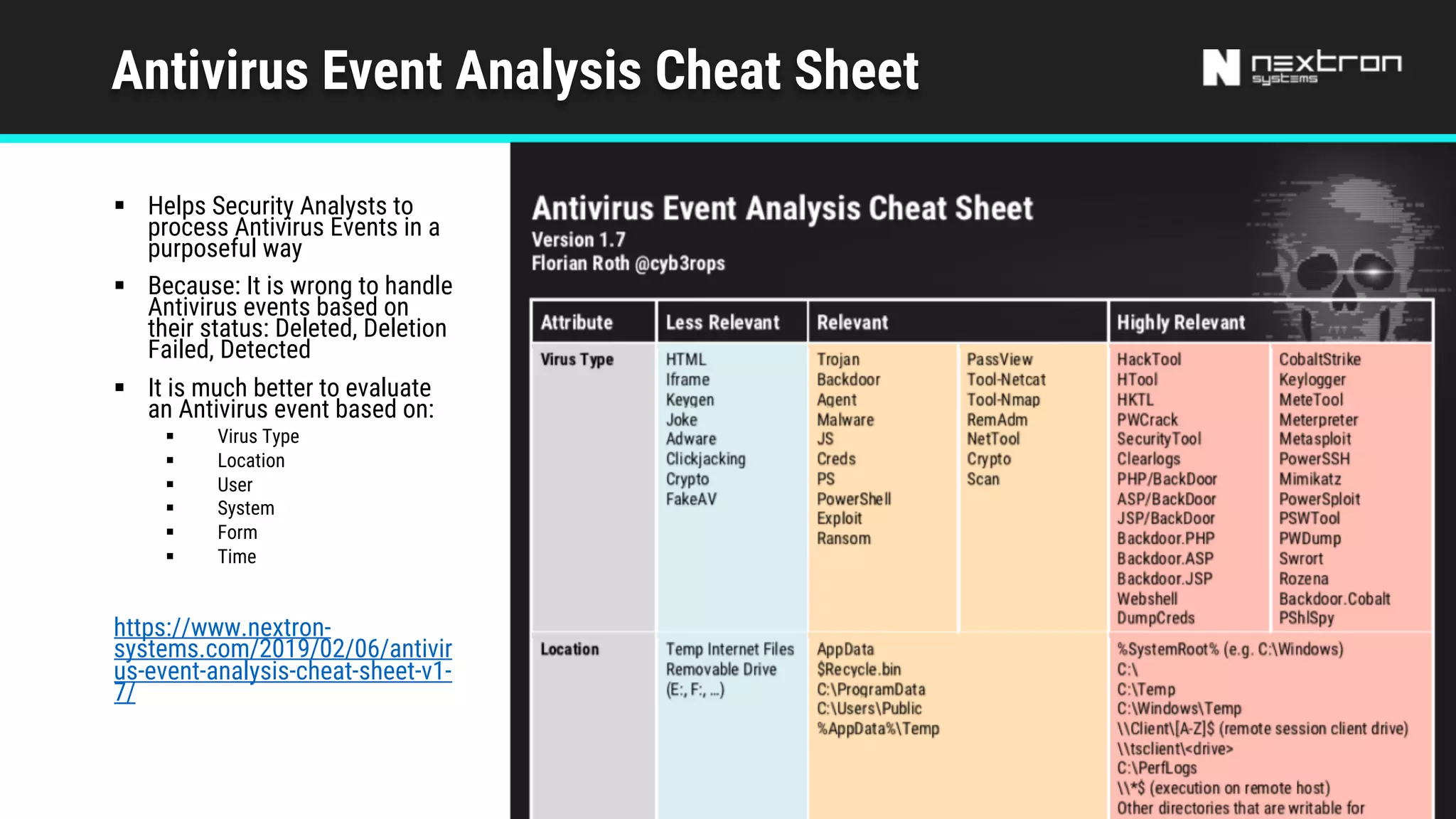 Antivirus Event Analysis Cheat Sheet
§ Helps Security Analysts to
process Antivirus Events in a
purposeful way
§ Because: It is wrong to handle
Antivirus events based on
their status: Deleted, Deletion
Failed, Detected
§ It is much better to evaluate
an Antivirus event based on:
§ Virus Type
§ Location
§ User
§ System
§ Form
§ Time
https://www.nextron-
systems.com/2019/02/06/antivir
us-event-analysis-cheat-sheet-v1-
7/
 