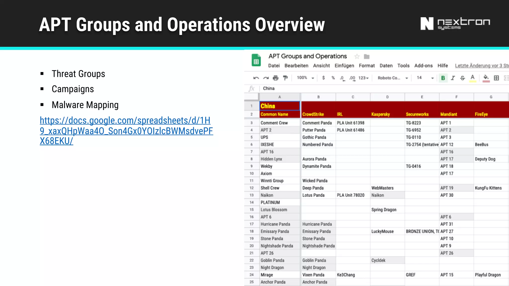APT Groups and Operations Overview
§ Threat Groups
§ Campaigns
§ Malware Mapping
https://docs.google.com/spreadsheets/d/1H
9_xaxQHpWaa4O_Son4Gx0YOIzlcBWMsdvePF
X68EKU/
 