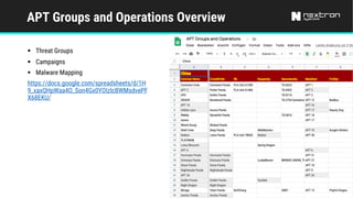 APT Groups and Operations Overview
§ Threat Groups
§ Campaigns
§ Malware Mapping
https://docs.google.com/spreadsheets/d/1H...
