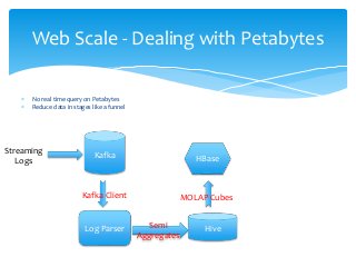Security analytics at web scale Slide 4