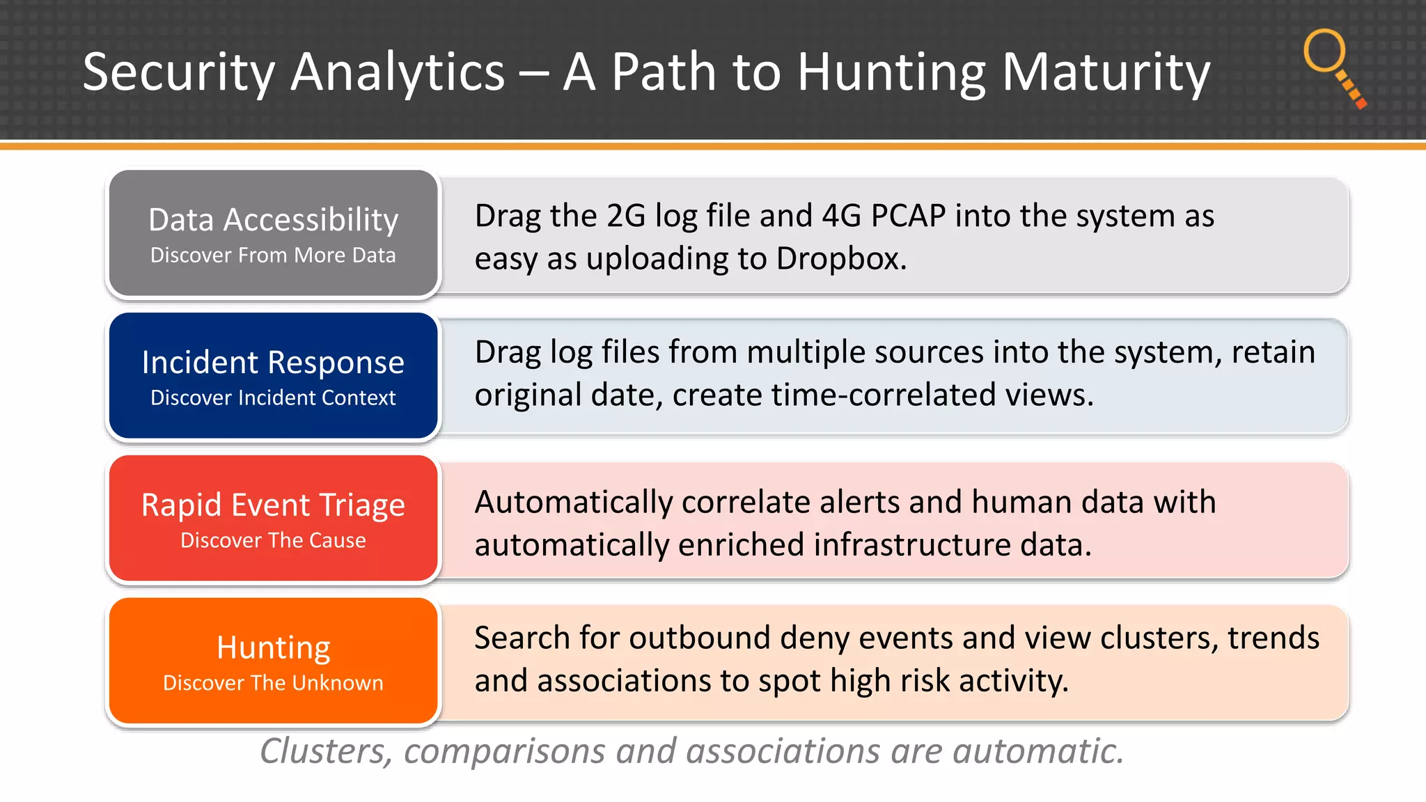 Security Analytics – A Path to Hunting Maturity
Hunting
Discover The Unknown
Rapid Event Triage
Discover The Cause
Incident Response
Discover Incident Context
Data Accessibility
Discover From More Data
Search for outbound deny events and view clusters, trends
and associations to spot high risk activity.
Drag log files from multiple sources into the system, retain
original date, create time-correlated views.
Automatically correlate alerts and human data with
automatically enriched infrastructure data.
Drag the 2G log file and 4G PCAP into the system as
easy as uploading to Dropbox.
Clusters, comparisons and associations are automatic.
 
