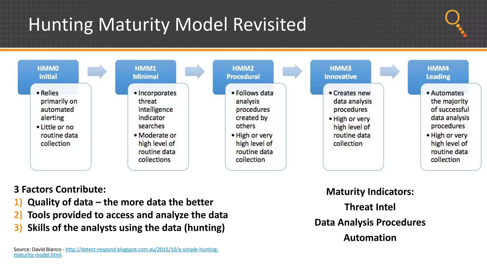 Hunting Maturity Model Revisited
3 Factors Contribute:
1) Quality of data – the more data the better
2) Tools provided to access and analyze the data
3) Skills of the analysts using the data (hunting)
Source: David Bianco - http://detect-respond.blogspot.com.au/2015/10/a-simple-hunting-
maturity-model.html.
Maturity Indicators:
Threat Intel
Data Analysis Procedures
Automation
 
