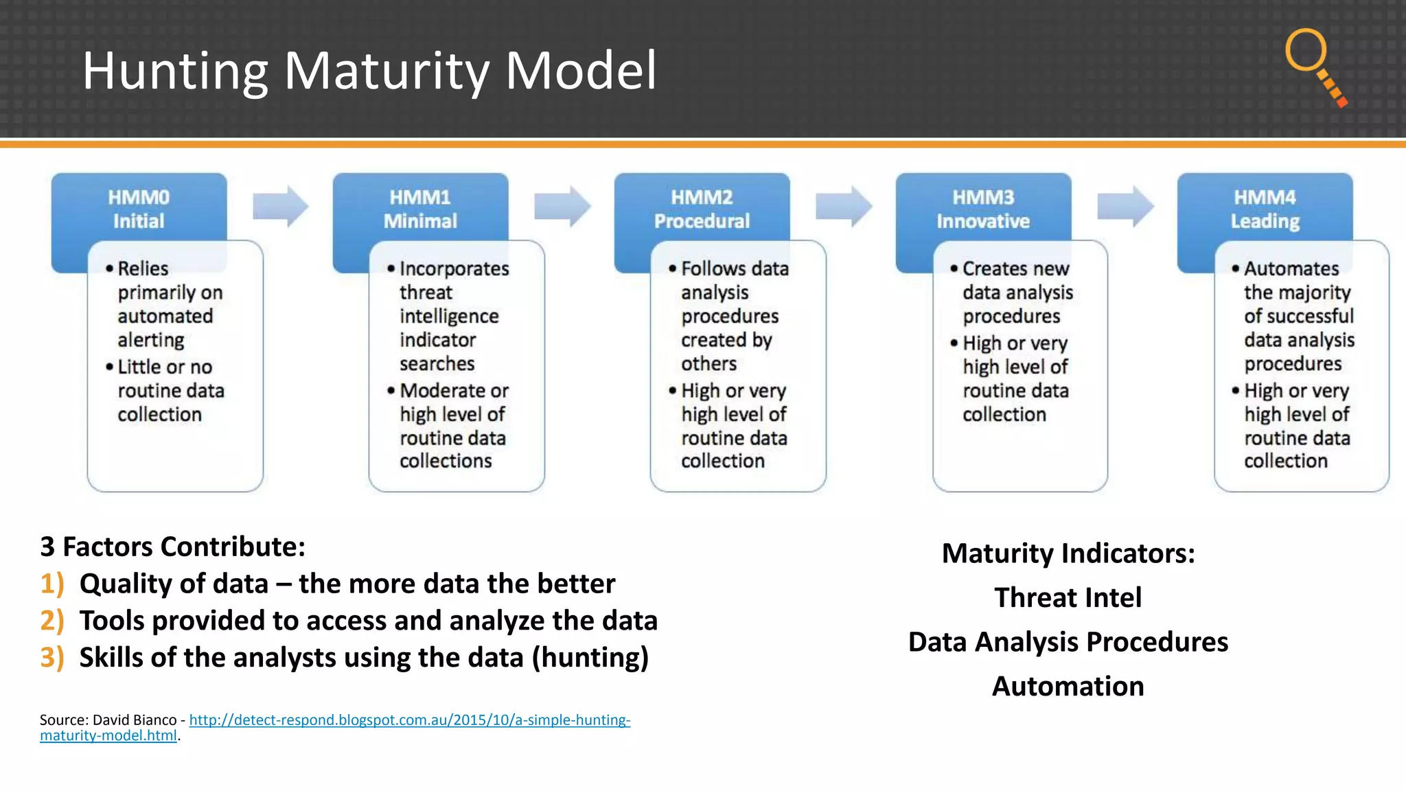 Hunting Maturity Model
3 Factors Contribute:
1) Quality of data – the more data the better
2) Tools provided to access and analyze the data
3) Skills of the analysts using the data (hunting)
Source: David Bianco - http://detect-respond.blogspot.com.au/2015/10/a-simple-hunting-
maturity-model.html.
Maturity Indicators:
Threat Intel
Data Analysis Procedures
Automation
 
