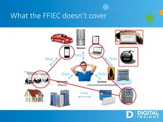 Networks
(Places)
Services
(Transactions/Interactions)
Devices
Data Data
Data
DataData
Data
What the FFIEC doesn’t cover
 