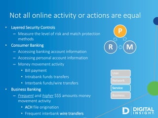 • Layered Security Controls
– Measure the level of risk and match protection
methods
• Consumer Banking
– Accessing banking account information
– Accessing personal account information
– Money movement activity
• Bill payment
• Intrabank funds transfers
• Interbank funds/wire transfers
• Business Banking
– Frequent and higher $$$ amounts money
movement activity
• ACH file origination
• Frequent interbank wire transfers
Not all online activity or actions are equal
P
MR
User
Network
Service
Business
 