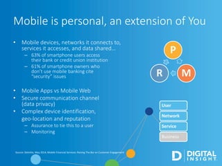 • Mobile devices, networks it connects to,
services it accesses, and data shared…
– 63% of smartphone users access
their bank or credit union institution
– 61% of smartphone owners who
don’t use mobile banking cite
“security” issues
• Mobile Apps vs Mobile Web
• Secure communication channel
(data privacy)
• Complex device identification,
geo-location and reputation
– Assurance to tie this to a user
– Monitoring
Mobile is personal, an extension of You
P
MR
User
Network
Service
Business
Source: Deloitte, May 2014, Mobile Financial Services: Raising The Bar on Customer Engagement
 