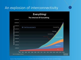 Source: http://www.businessinsider.com/the-internet-of-everything-2014-slide-deck-sai-2014-2?op=1
An explosion of interconnectivity
 