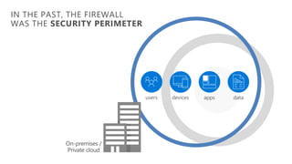 Security and compliance in Office 365 -Part 1 | PPTX